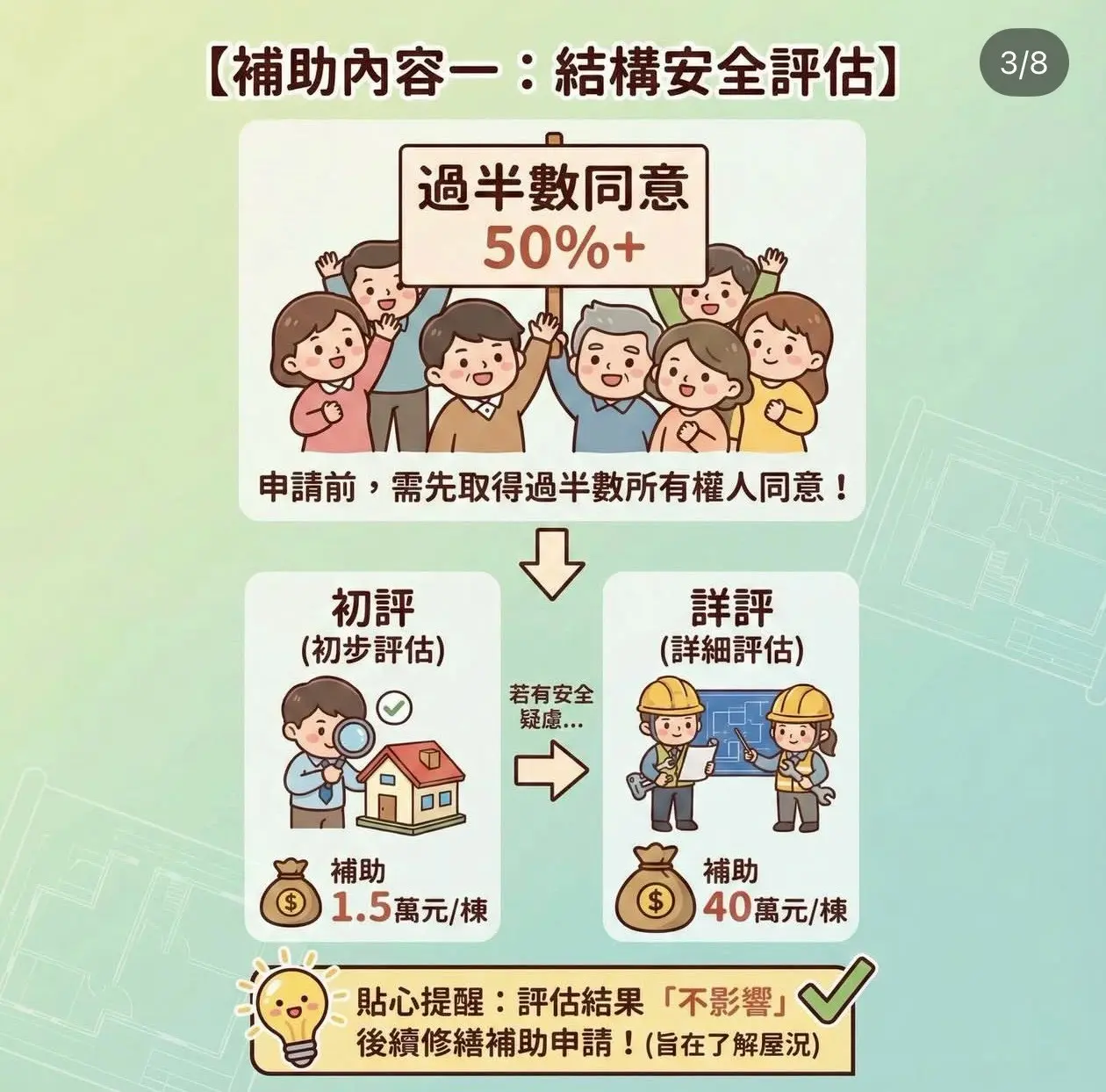 老宅漏水修繕補助怎麼拿?皇御匠藝帶你1次搞懂「防水抓漏」與「老宅延壽計畫」的申請重點 2