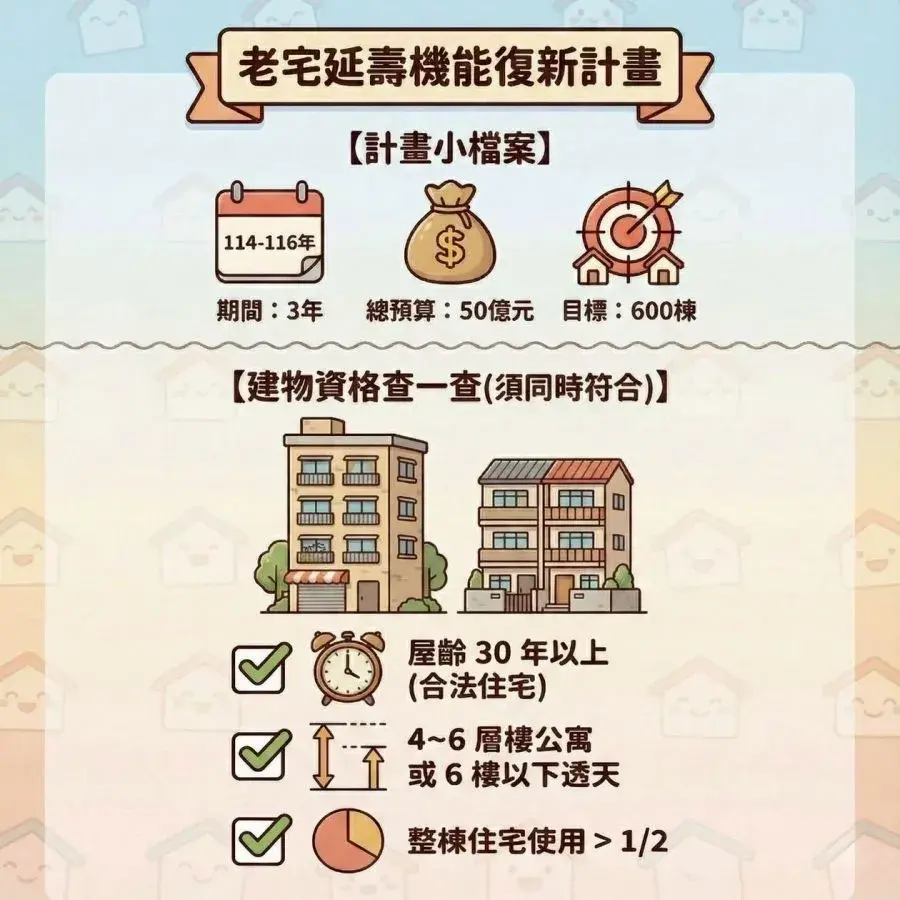 老宅漏水修繕補助怎麼拿？皇御匠藝帶你1次搞懂「防水抓漏」與「老宅延壽計畫」的申請重點 封面